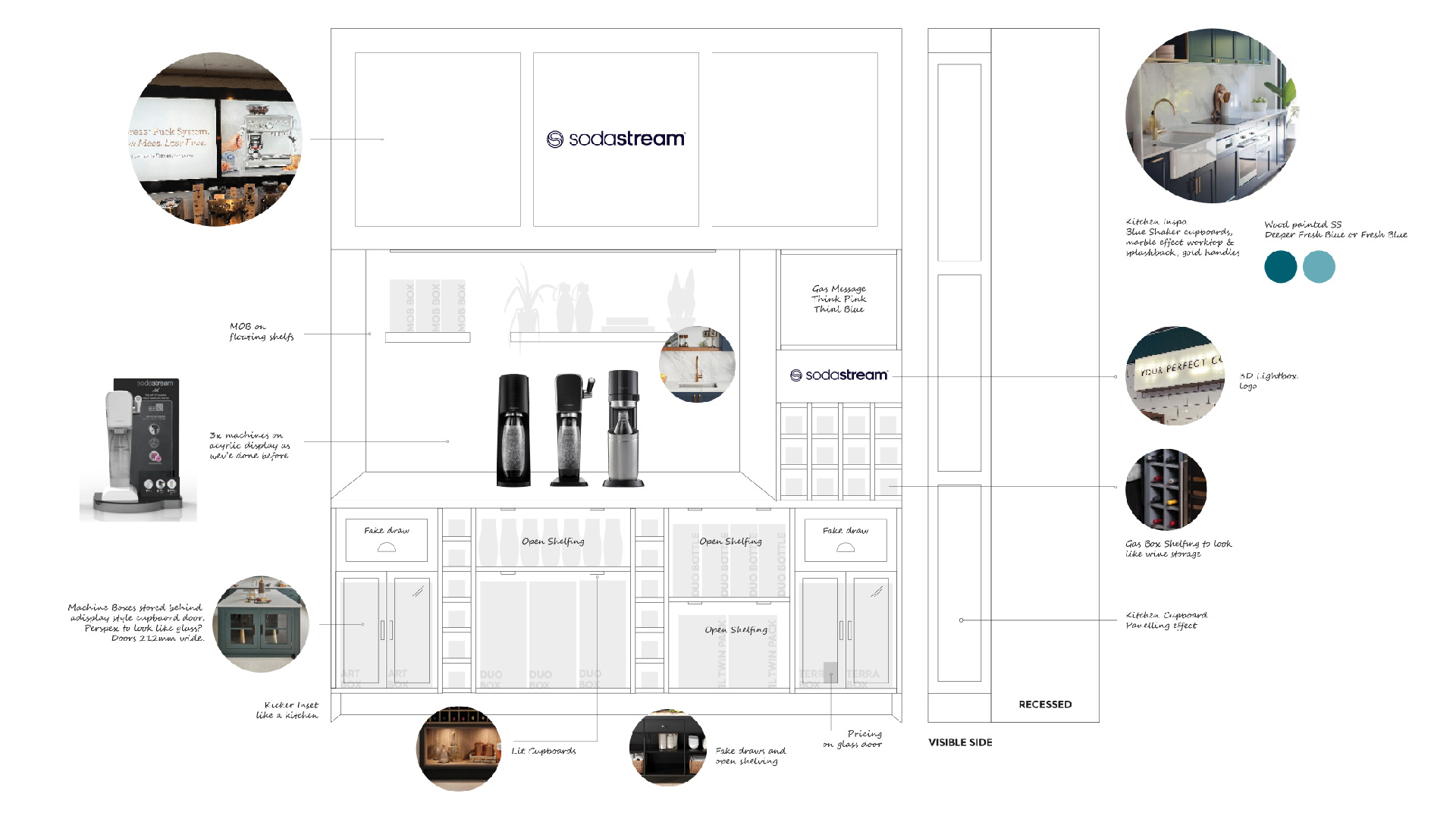 Diagram of Sodastream stand John Lewis Oxford Street