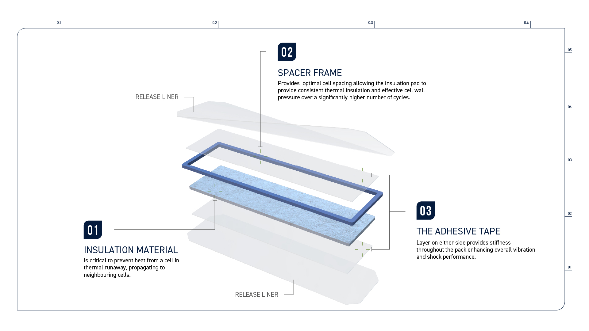 Tecman ATP Pad Case Study | Mosaique